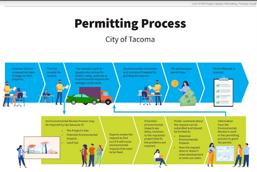 SPOTLIGHT ON ENVIRONMENTAL JUSTICE FOR SOUTH TACOMA - 350 Tacoma